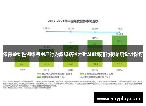 体育柔韧性训练与用户行为激励路径分析及训练排行榜系统设计探讨