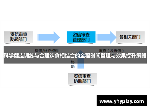 科学健走训练与合理饮食相结合的全程时间管理与效果提升策略