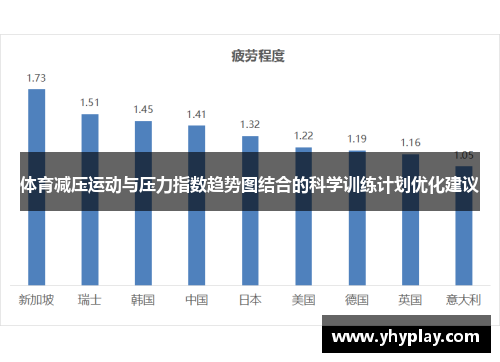 体育减压运动与压力指数趋势图结合的科学训练计划优化建议