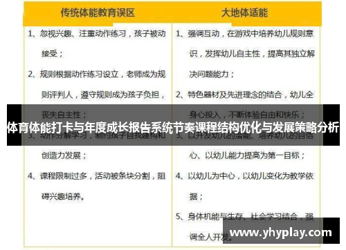 体育体能打卡与年度成长报告系统节奏课程结构优化与发展策略分析