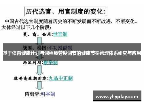 基于体育健康计划与课程疲劳度调节的健康节奏管理体系研究与应用