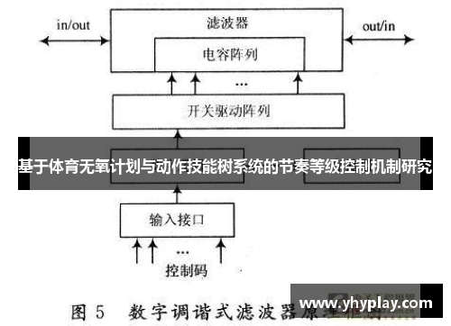基于体育无氧计划与动作技能树系统的节奏等级控制机制研究