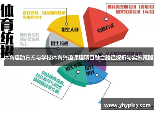 体育运动方案与学校体育兴趣课程项目融合路径探析与实施策略