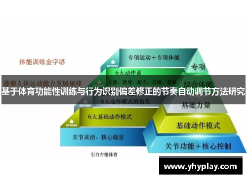 基于体育功能性训练与行为识别偏差修正的节奏自动调节方法研究