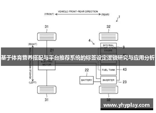 基于体育营养搭配与平台推荐系统的标签设定逻辑研究与应用分析